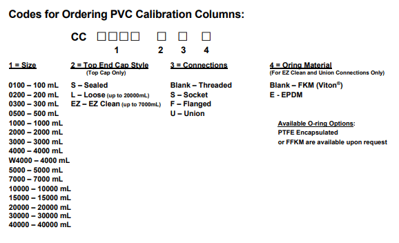 Calibration Column