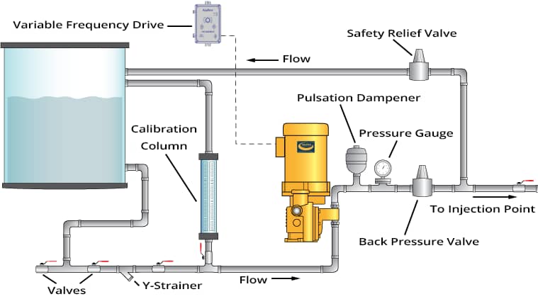 AquFlow Pump System